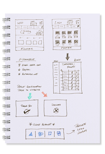 avidtel_ui_ux